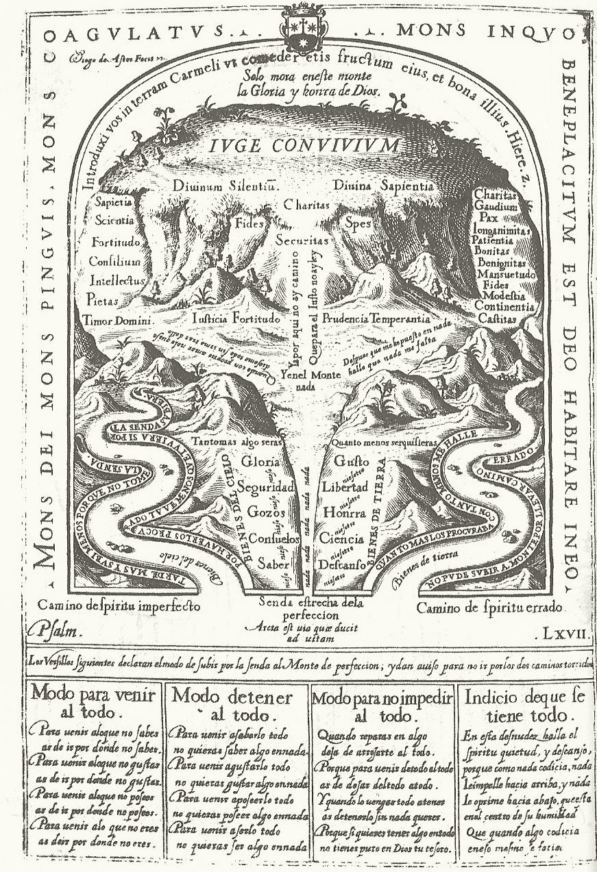 Tavola: il profilo di un monte attraversato da tre sentieri; quello centrale è segnato ripetutamente con la parola nada.